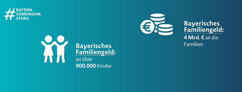 Familiengeld Grafik; Familiengeld an mehr als 900.000 Kinder; Über 4 Mrd. an bayerische Familien